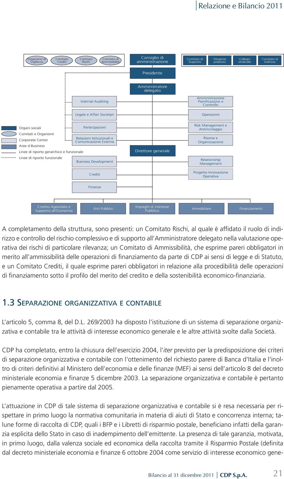 Organismi Corporate Center Relazioni Istituzionali e Comunicazione Esterna Aree d Business Linee di riporto gerarchico e funzionale Linee di riporto funzionale Business Development Crediti Direttore