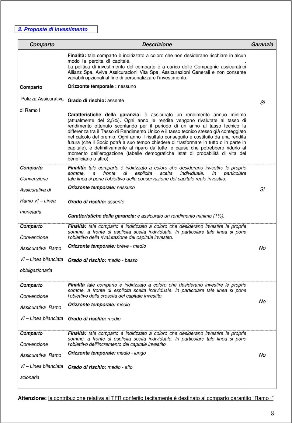 . La politica di investimento del comparto è a carico delle Compagnie assicuratrici Allianz Spa, Aviva Assicurazioni Vita Spa, Assicurazioni Generali e non consente variabili opzionali al fine di