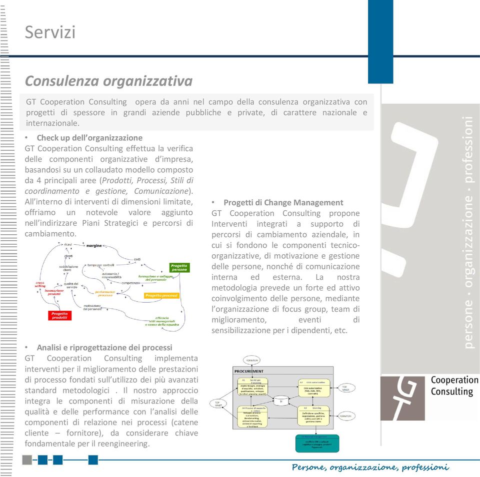 Check up dell organizzazione GT Cooperation Consulting effettua la verifica delle componenti organizzative d impresa, basandosi su un collaudato modello composto da 4 principali aree (Prodotti,