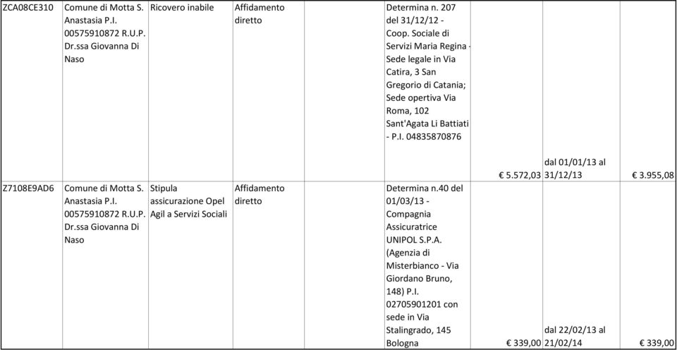 Sociale di Servizi Maria Regina - Sede legale in Via Catira, 3 San Gregorio di Catania; Sede opertiva Via Roma, 102 Sant'Agata Li Battiati - P.I.