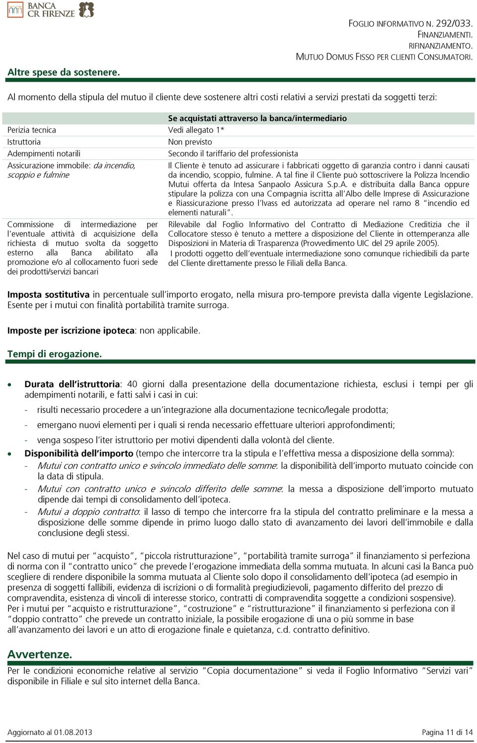 1* Istruttoria Non previsto Adempimenti notarili Secondo il tariffario del professionista Assicurazione immobile: da incendio, scoppio e fulmine Commissione di intermediazione per l eventuale