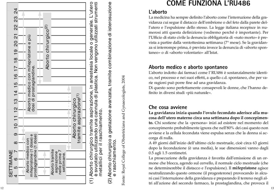 Aborto chirurgico tramite aspirazione (1) (1) Aborto chirurgico tramite aspirazione, in anestesia locale o generale. L'utero è svuotato utilizzando una cannula di plastica.