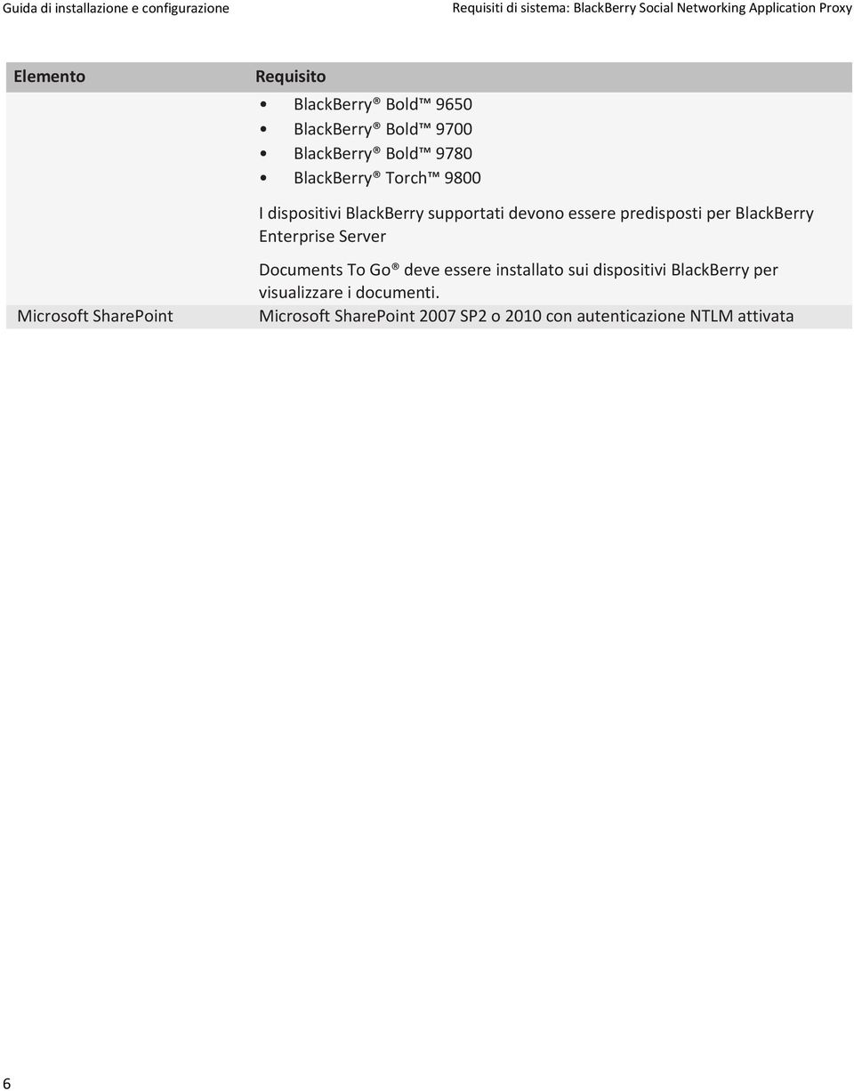 predisposti per BlackBerry Enterprise Server Microsoft SharePoint Documents To Go deve essere installato sui