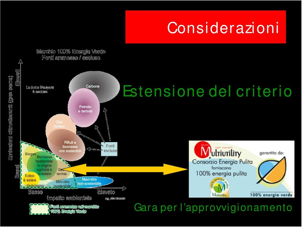 criterio Gara