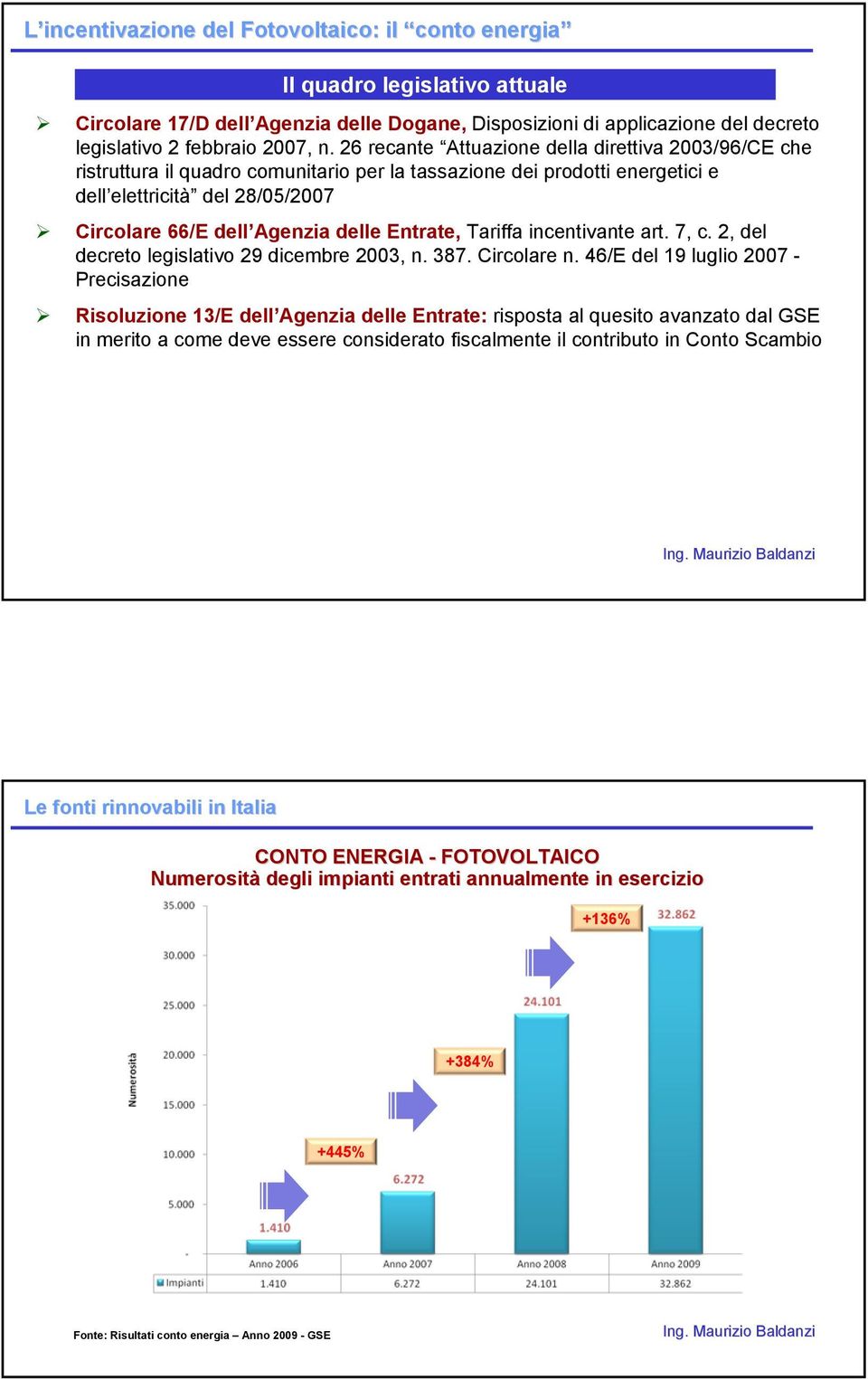 Entrate, Tariffa incentivante art. 7, c. 2, del decreto legislativo 29 dicembre 2003, n. 387. Circolare n.