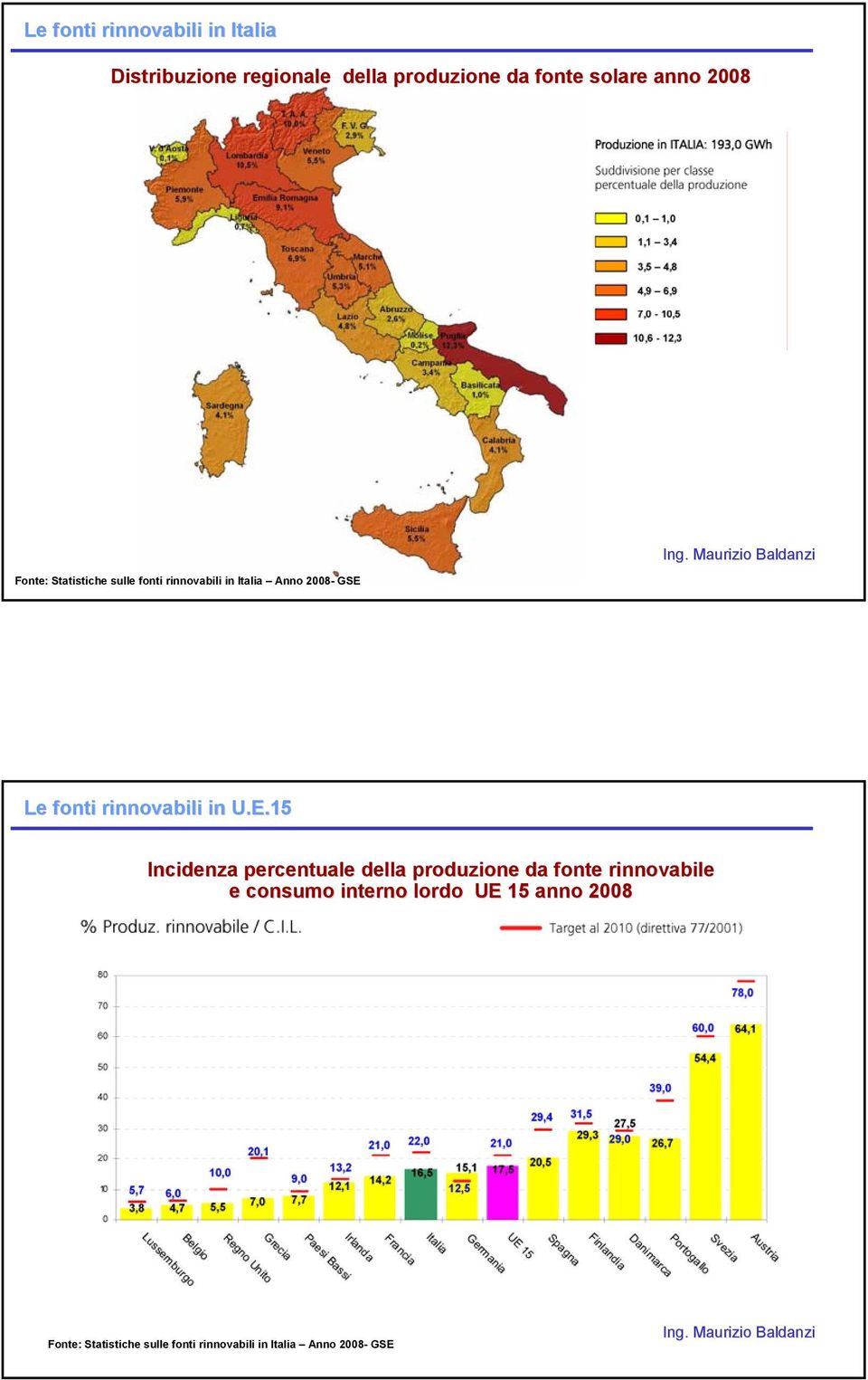 rinnovabili in U.E.15.
