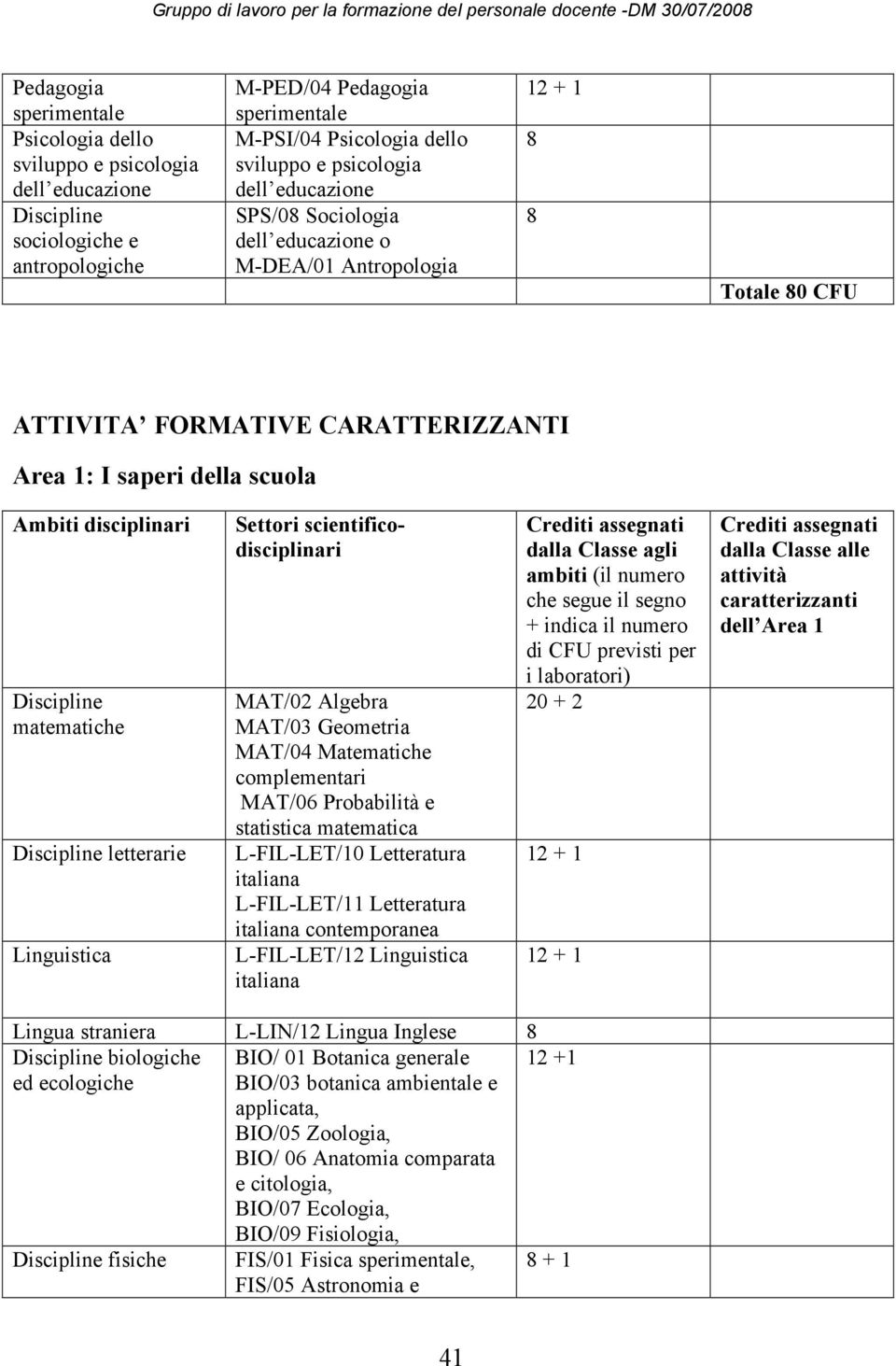 Linguistica Settori scientificodisciplinari MAT/02 Algebra MAT/03 Geometria MAT/04 Matematiche complementari MAT/06 Probabilità e statistica matematica L-FIL-LET/10 Letteratura italiana L-FIL-LET/11