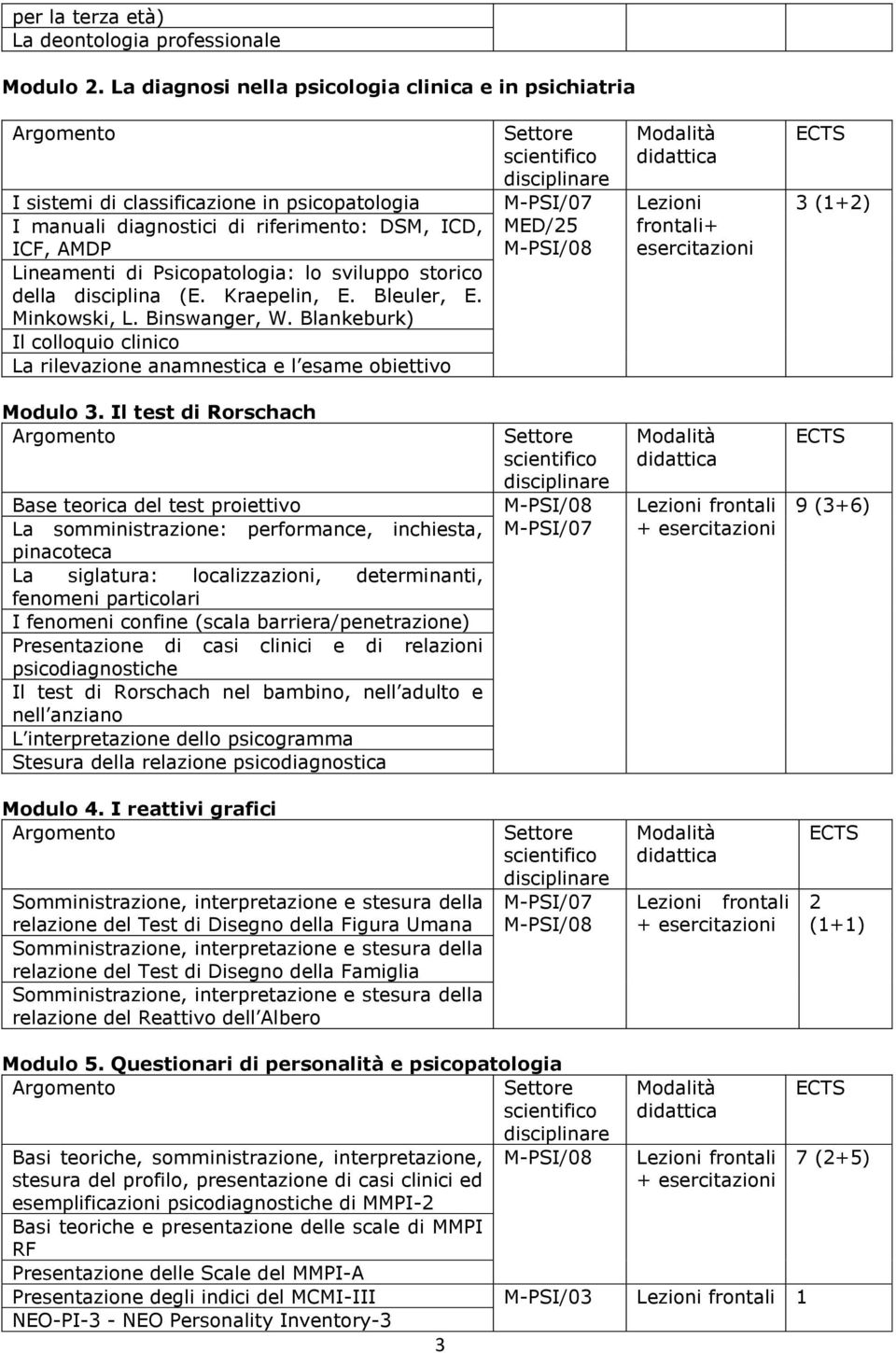 sviluppo storico della disciplina (E. Kraepelin, E. Bleuler, E. Minkowski, L. Binswanger, W.