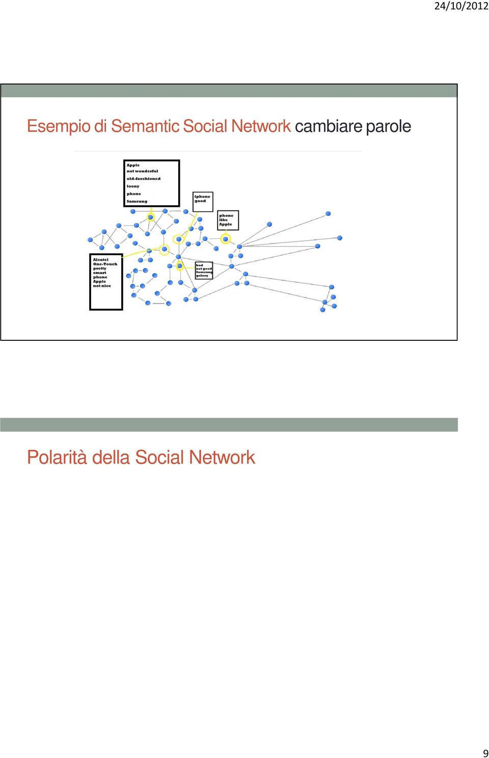 Network Estrarre per ogni nodo la polarità