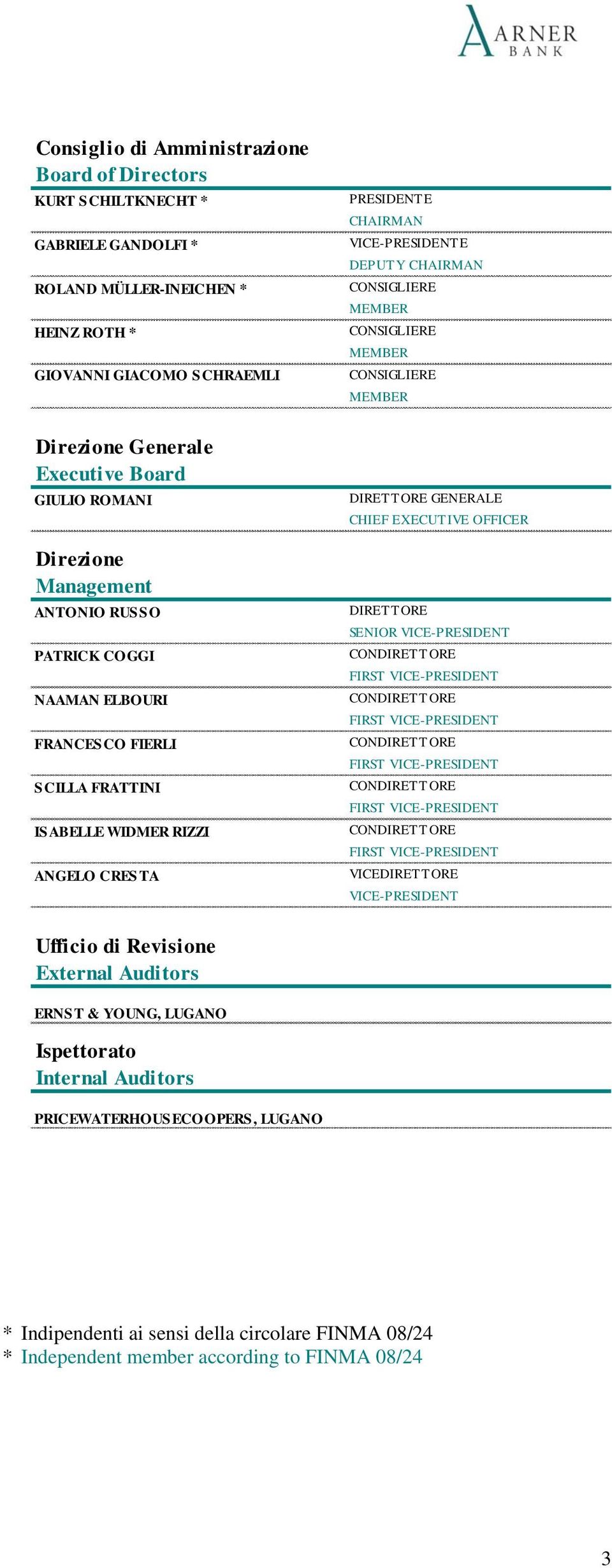 SCILLA FRATTINI ISABELLE WIDMER RIZZI ANGELO CRESTA DIRETTORE GENERALE CHIEF EXECUTIVE OFFICER DIRETTORE SENIOR VICE-PRESIDENT CONDIRETTORE FIRST VICE-PRESIDENT CONDIRETTORE FIRST VICE-PRESIDENT