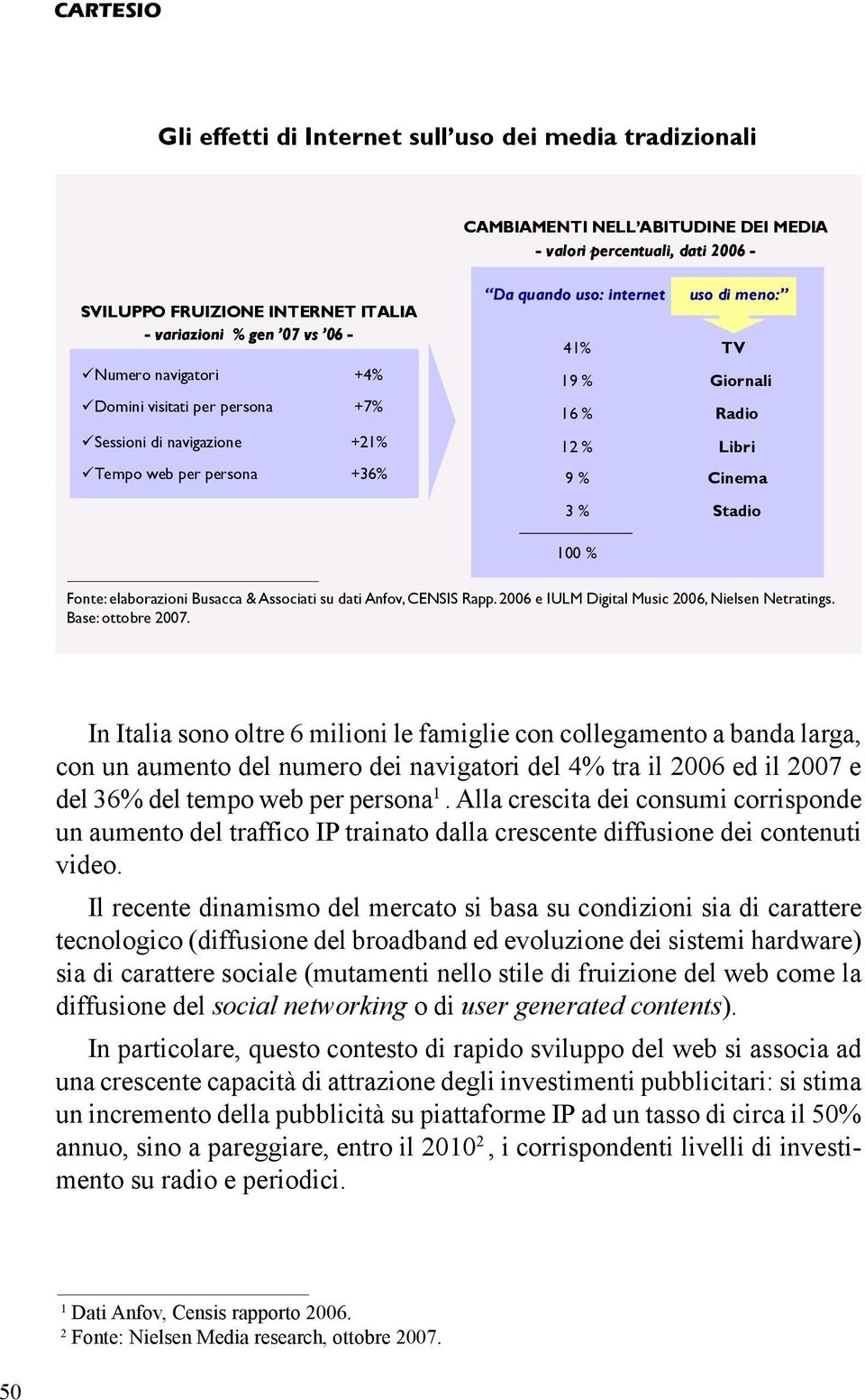 Cinema 3 % Stadio 100 % Fonte: elaborazioni Busacca & Associati su dati Anfov, CENSIS Rapp. 2006 e IULM Digital Music 2006, Nielsen Netratings. Base: ottobre 2007.