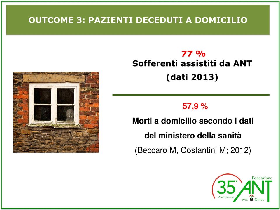 % Morti a domicilio secondo i dati del