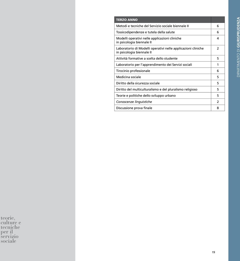 apprendimento dei Servizi sociali 1 Tirocinio professionale 6 Medicina sociale 5 Diritto della sicurezza sociale 5 Diritto del multiculturalismo e del pluralismo religioso