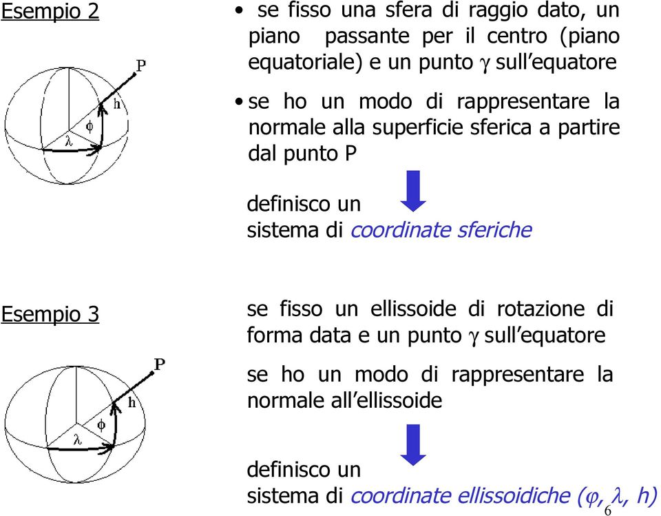 sistema di coordinate sferiche Esempio 3 se fisso un ellissoide di rotazione di forma data e un punto γ sull
