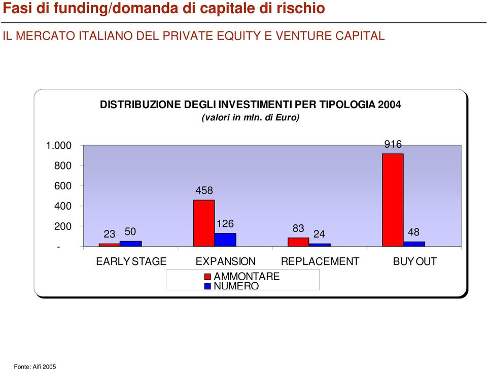 TIPOLOGIA 24 (valori in mln. di Euro) 1.