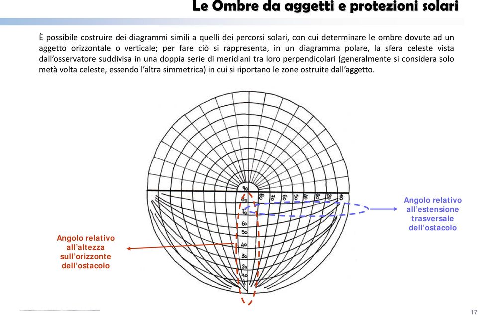 doppia serie di meridiani tra loro perpendicolari (generalmente si considera solo metà volta celeste, essendo l altra simmetrica) in cui si