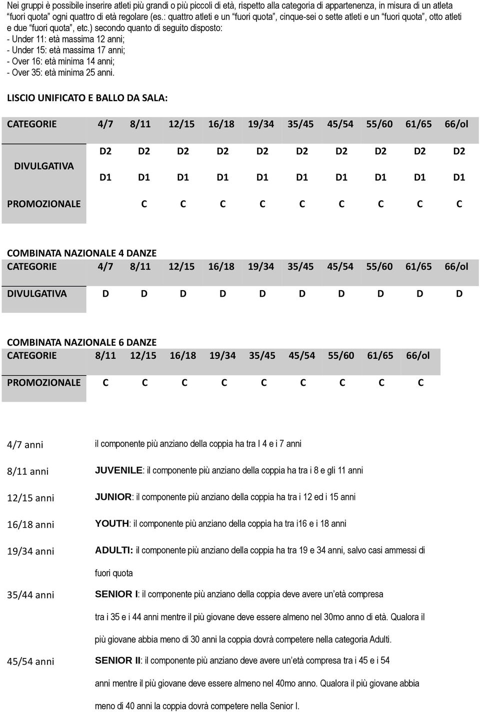 ) secondo quanto di seguito disposto: - Under 11: età massima 12 anni; - Under 15: età massima 17 anni; - Over 16: età minima 14 anni; - Over 35: età minima 25 anni.