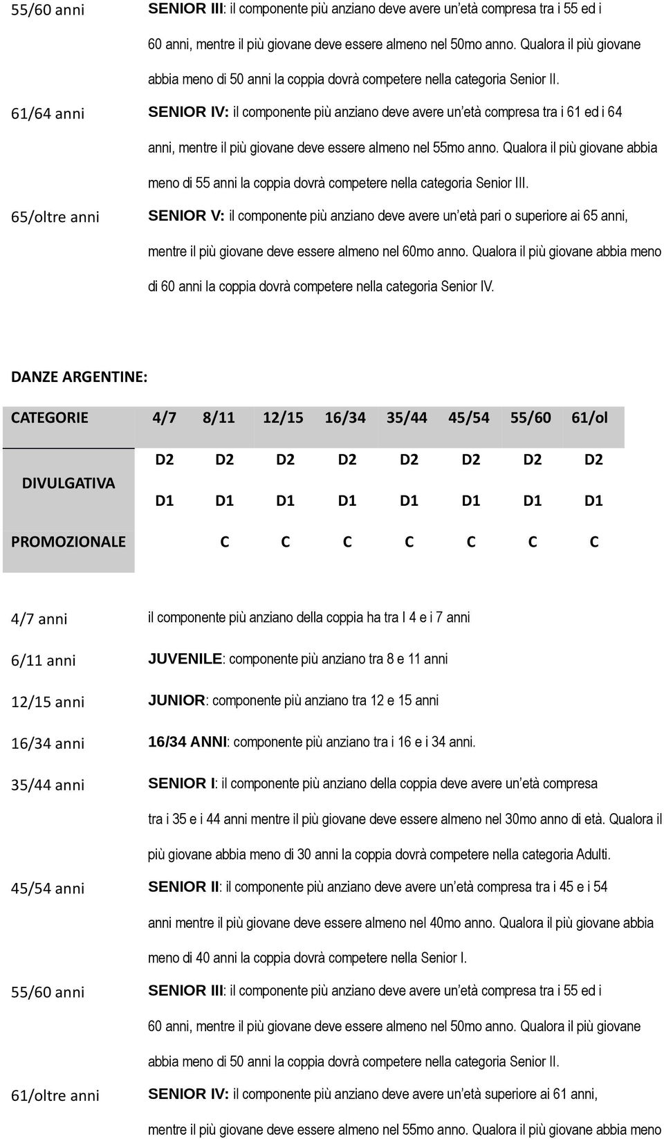 61/64 anni SENIOR IV: il componente più anziano deve avere un età compresa tra i 61 ed i 64 anni, mentre il più giovane deve essere almeno nel 55mo anno.
