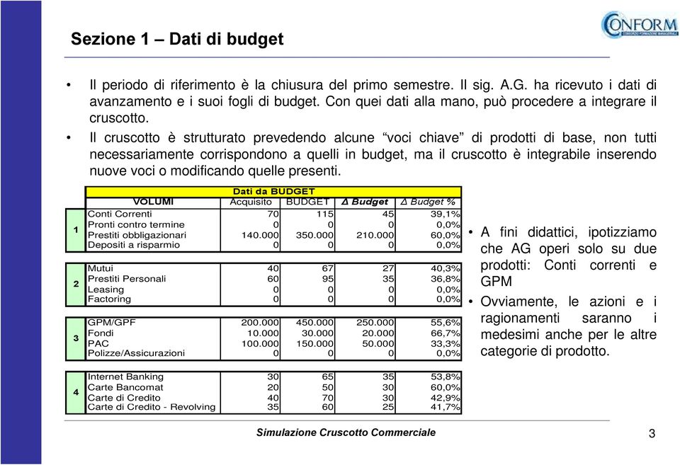 Il cruscotto è strutturato prevedendo alcune voci chiave di prodotti di base, non tutti necessariamente corrispondono a quelli in budget, ma il cruscotto è integrabile inserendo nuove voci o