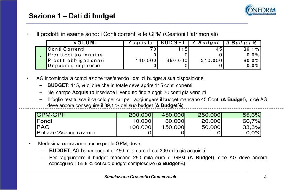 BUDGET: 115, vuol dire che in totale deve aprire 115 conti correnti Nel campo Acquisito inserisce il venduto fino a oggi: 70 conti già venduti Il foglio restituisce il calcolo per cui per raggiungere