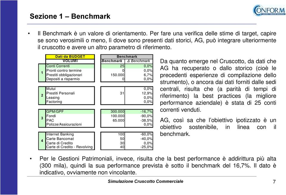 riferimento. 1 2 3 4 Dati da BUDGET Benchmark VOLUMI Benchmark Benchmark Conti Correnti 25 0,0% Pronti contro termine 0 0,0% Prestiti obbligazionari 150.