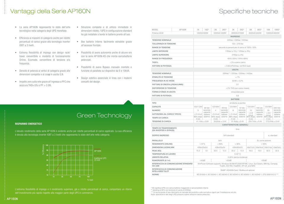 Estrema flessibilità di impiego con design rack/ tower convertibile e modalità di funzionamento Online, Ecomode, convertitore di tensione e/o frequenza.