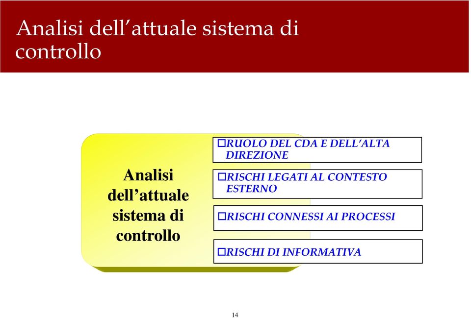 DELL ALTA DIREZIONE RISCHI LEGATI AL CONTESTO