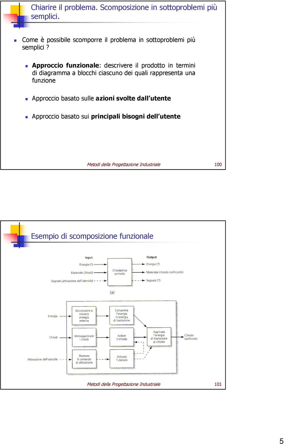 Approccio funzionale: descrivere il prodotto in termini di diagramma a blocchi ciascuno dei quali rappresenta una