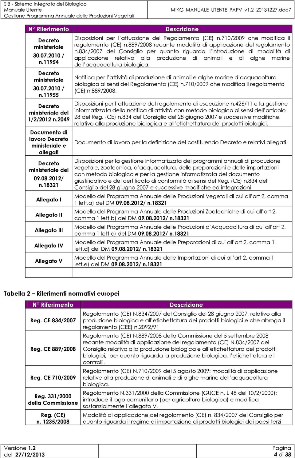 18321 Allegato I Allegato II Allegato III Allegato IV Allegato V Disposizioni per l attuazione del Regolamento (CE) n.710/2009 che modifica il regolamento (CE) n.