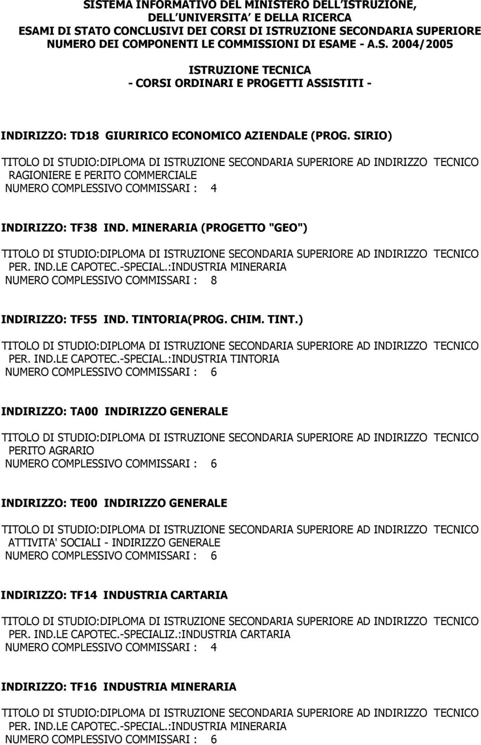 :INDUSTRIA MINERARIA INDIRIZZO: TF55 IND. TINTORIA(PROG. CHIM. TINT.) TECNICO PER. IND.LE CAPOTEC.-SPECIAL.