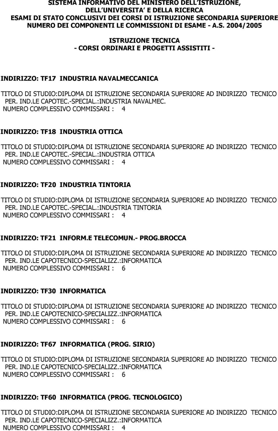 :INDUSTRIA OTTICA NUMERO COMPLESSIVO COMMISSARI : 4 INDIRIZZO: TF20 INDUSTRIA TINTORIA TECNICO PER. IND.LE CAPOTEC.-SPECIAL.