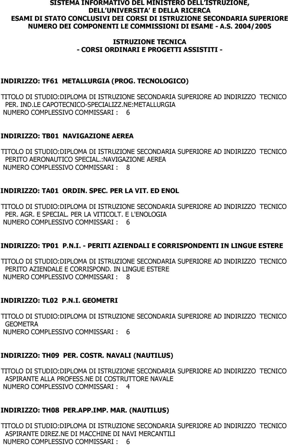 PER LA VITICOLT. E L'ENOLOGIA INDIRIZZO: TP01 P.N.I. - PERITI AZIENDALI E CORRISPONDENTI IN LINGUE ESTERE TECNICO PERITO AZIENDALE E CORRISPOND. IN LINGUE ESTERE INDIRIZZO: TL02 P.N.I. GEOMETRI TECNICO GEOMETRA INDIRIZZO: TH09 PER.