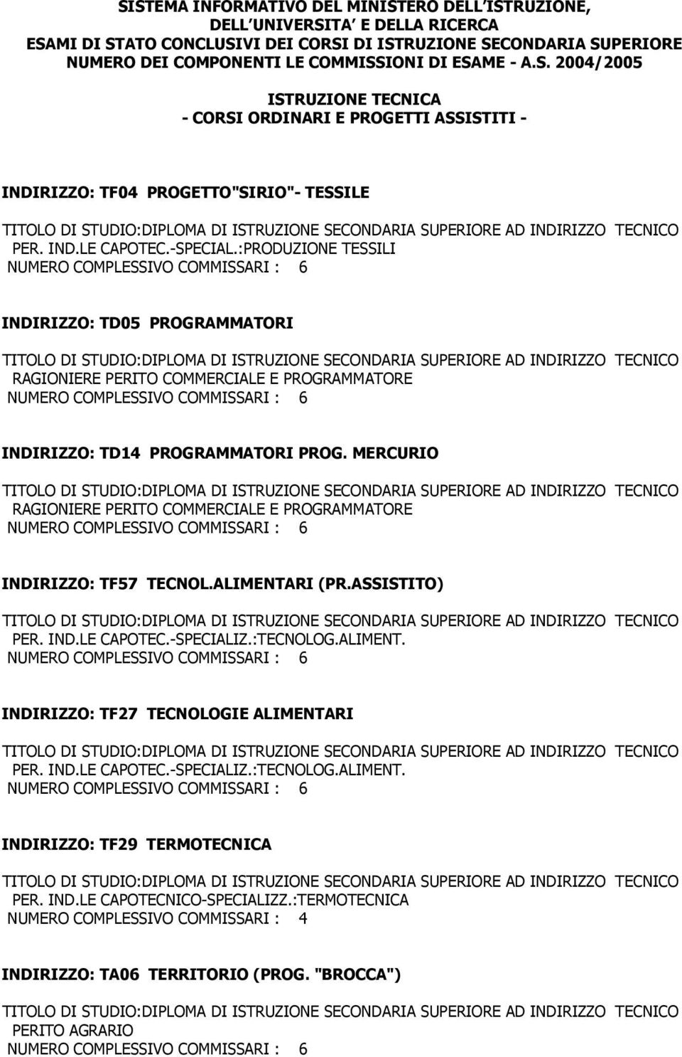 MERCURIO TECNICO RAGIONIERE PERITO COMMERCIALE E PROGRAMMATORE INDIRIZZO: TF57 TECNOL.ALIMENTARI (PR.ASSISTITO) TECNICO PER. IND.LE CAPOTEC.-SPECIALIZ.:TECNOLOG.ALIMENT. INDIRIZZO: TF27 TECNOLOGIE ALIMENTARI TECNICO PER.