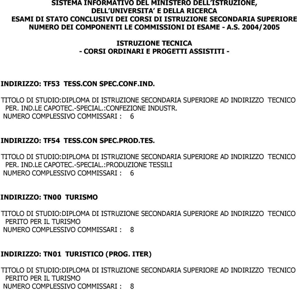 PROD.TES. TECNICO PER. IND.LE CAPOTEC.-SPECIAL.