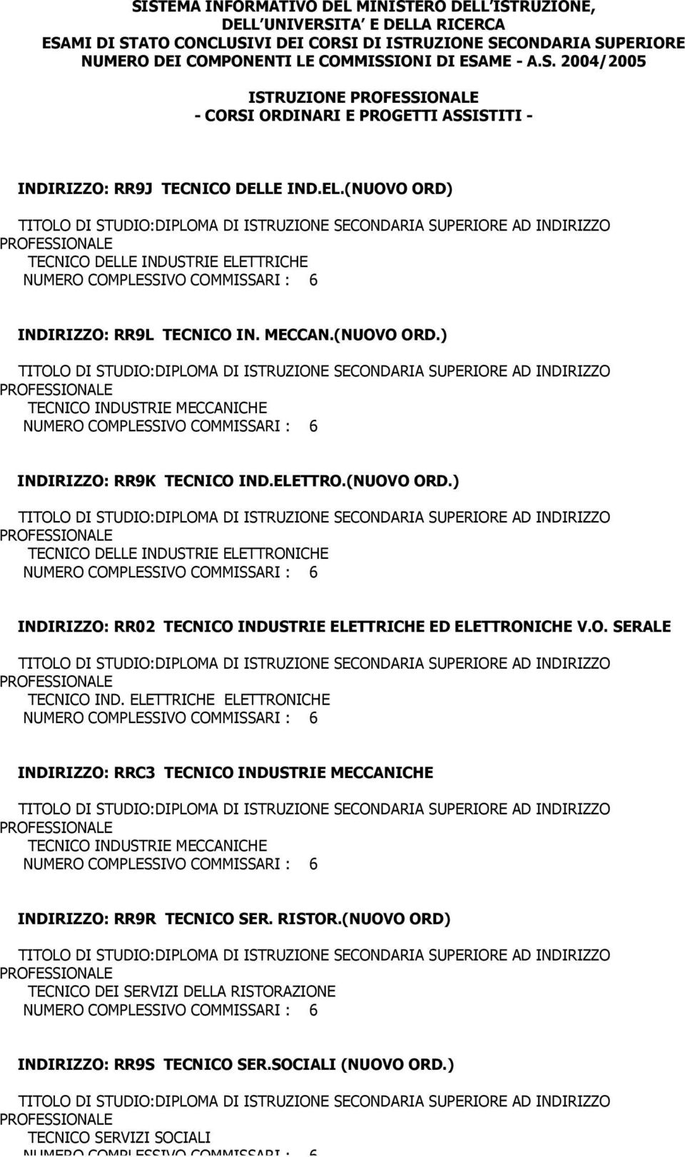 O. SERALE TECNICO IND. ELETTRICHE ELETTRONICHE INDIRIZZO: RRC3 TECNICO INDUSTRIE MECCANICHE TECNICO INDUSTRIE MECCANICHE INDIRIZZO: RR9R TECNICO SER. RISTOR.