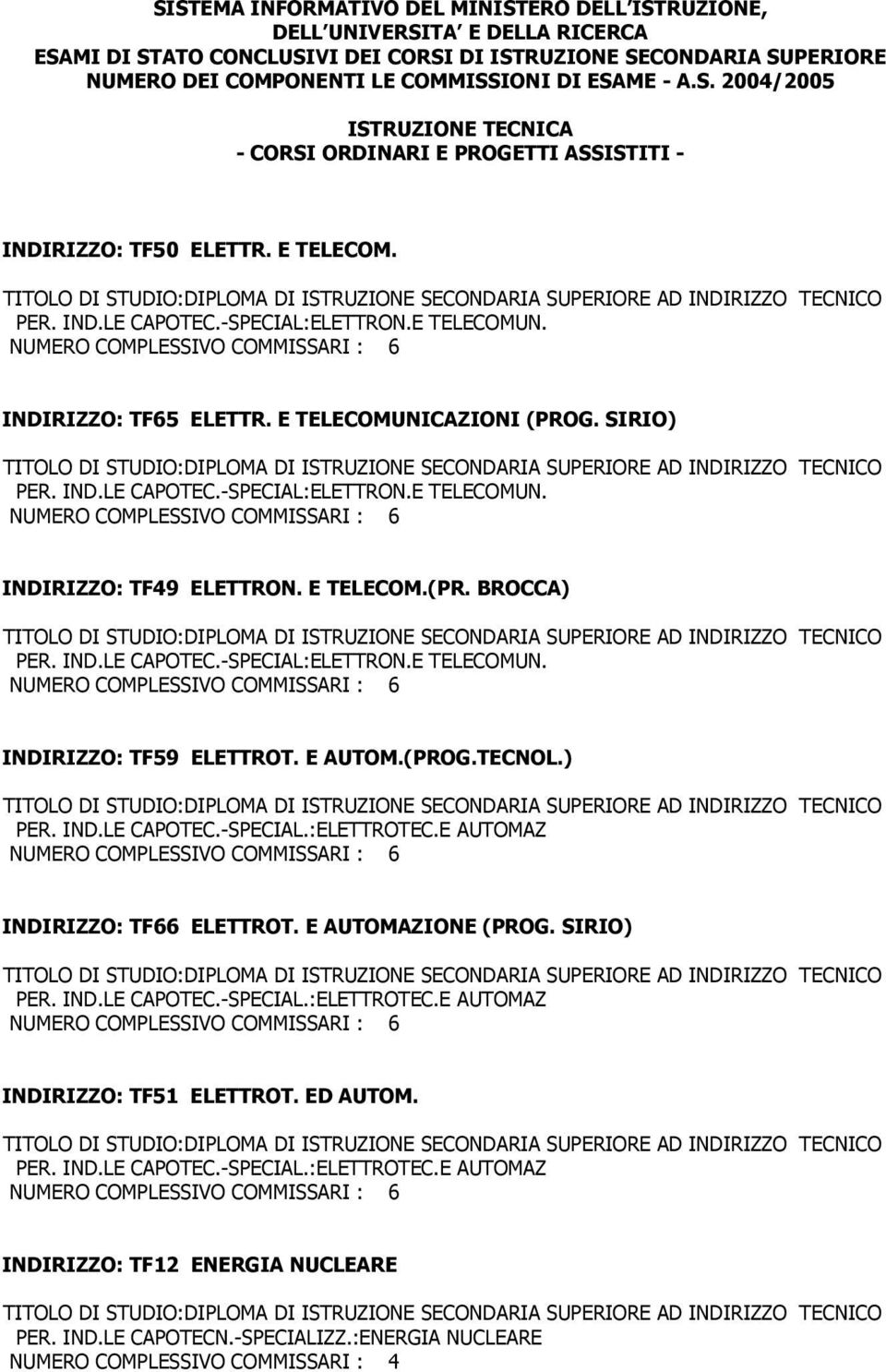 E AUTOM.(PROG.TECNOL.) TECNICO PER. IND.LE CAPOTEC.-SPECIAL.:ELETTROTEC.E AUTOMAZ INDIRIZZO: TF66 ELETTROT. E AUTOMAZIONE (PROG. SIRIO) TECNICO PER. IND.LE CAPOTEC.-SPECIAL.:ELETTROTEC.E AUTOMAZ INDIRIZZO: TF51 ELETTROT.