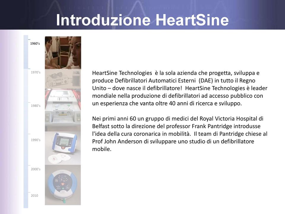 HeartSine Technologies è leader mondiale nella produzione di defibrillatori ad accesso pubblico con un esperienza che vanta oltre 40 anni di ricerca e sviluppo.