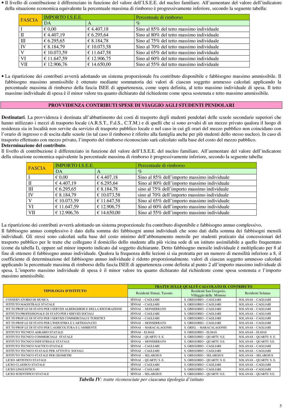 DA A % I 0,00 4.407,18 Sino al 85% del tetto massimo individuale II 4.407,19 6.295,64 Sino al 80% del tetto massimo individuale III 6.295,65 8.184,78 Sino al 75% del tetto massimo individuale IV 8.