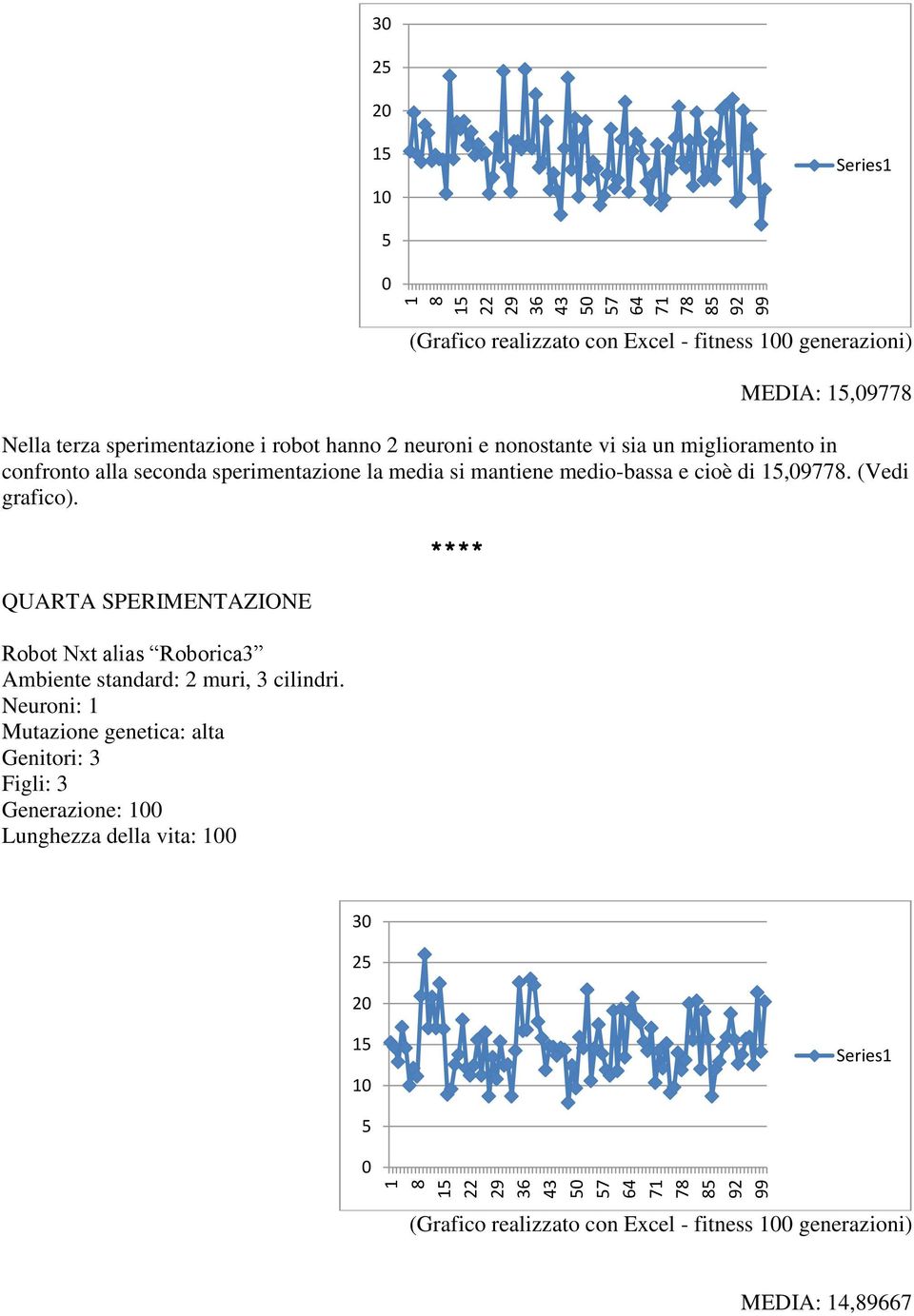 si mantiene medio-bassa e cioè di,97. (Vedi grafico).