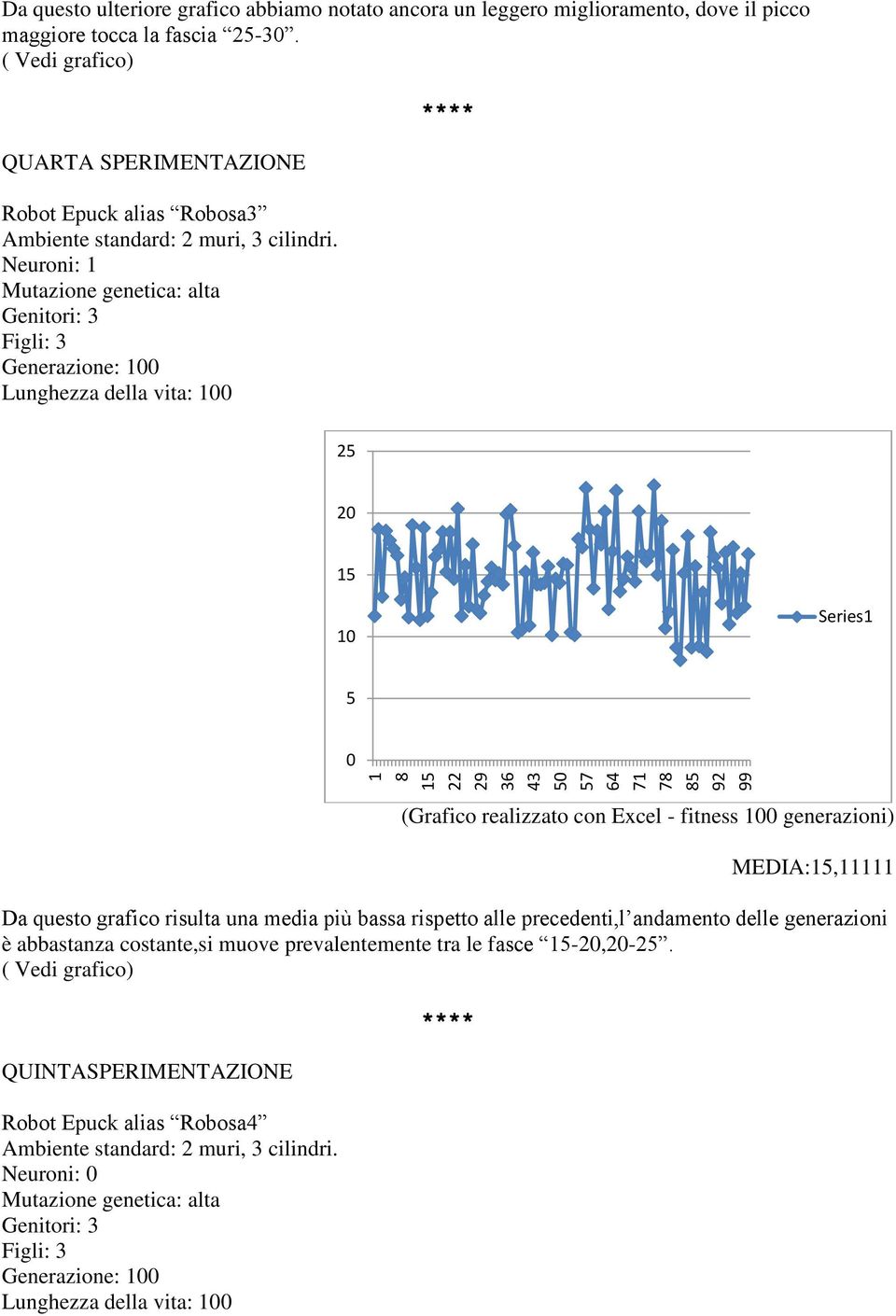 Excel - fitness 1 generazioni) MEDIA:,11111 Da questo grafico risulta una media più bassa rispetto alle precedenti,l andamento delle generazioni è