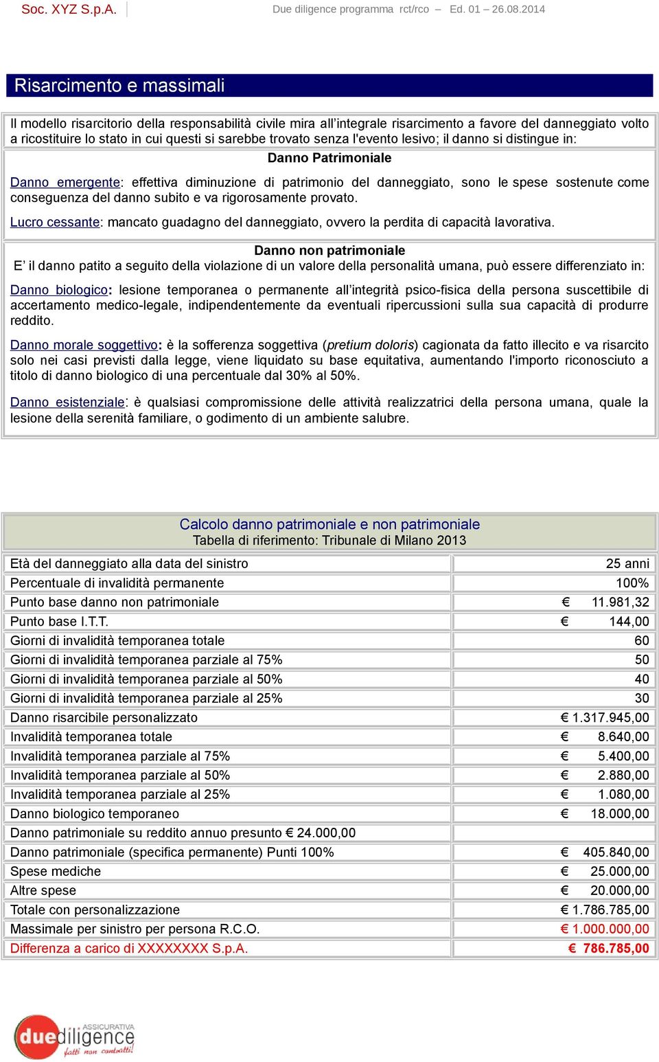 va rigorosamente provato. Lucro cessante: mancato guadagno del danneggiato, ovvero la perdita di capacità lavorativa.