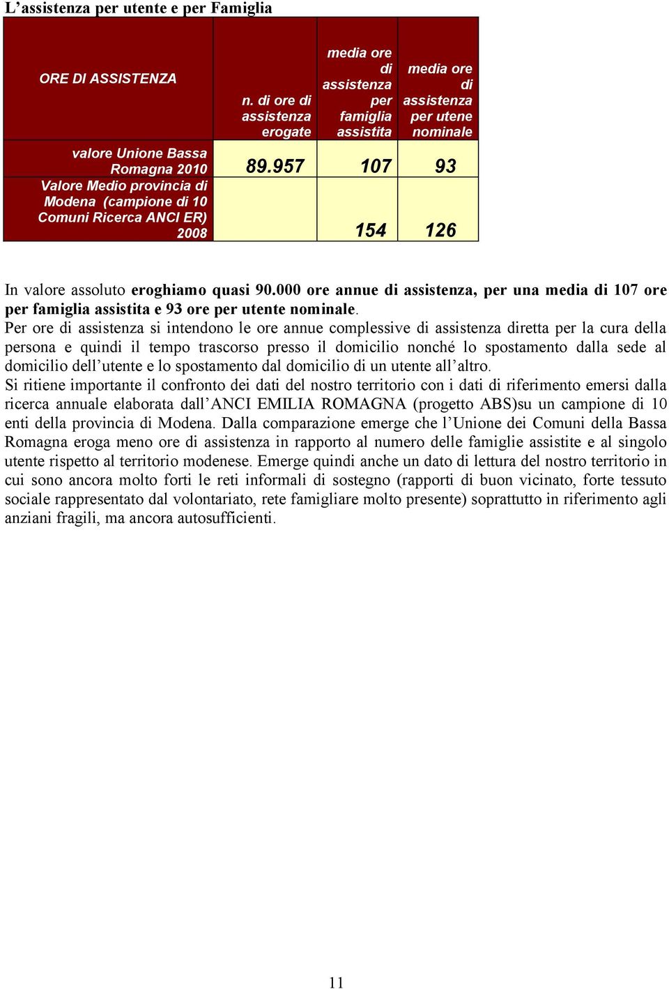 957 107 93 Valore Medio provincia di Modena (campione di 10 Comuni Ricerca ANCI ER) 2008 154 126 In valore assoluto eroghiamo quasi 90.