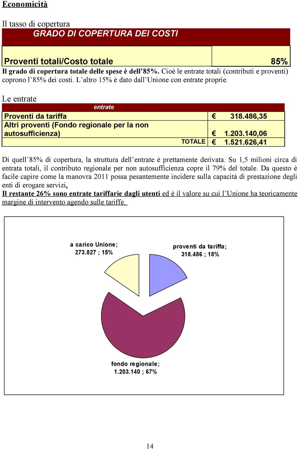 486,35 Altri proventi (Fondo regionale per la non autosufficienza) 1.203.140,06 TOTALE 1.521.626,41 Di quell 85% di copertura, la struttura dell entrate è prettamente derivata.