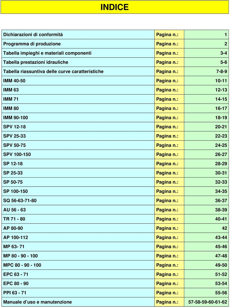 : 18-19 SPV 1-18 Pagina n.: -1 SPV 5-33 Pagina n.: -3 SPV 5-75 Pagina n.: -5 SPV 1-15 Pagina n.: 6-7 SP 1-18 Pagina n.: 8-9 SP 5-33 Pagina n.: 3-31 SP 5-75 Pagina n.: 3-33 SP 1-15 Pagina n.