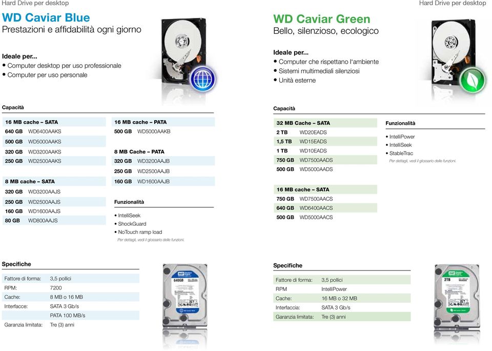 .. Computer che rispettano l ambiente Sistemi multimediali silenziosi Unità esterne 16 MB cache SATA 16 MB cache PATA 640 GB WD6400AAKS 500 GB WD5000AAKB 500 GB WD5000AAKS 320 GB WD3200AAKS 8 MB