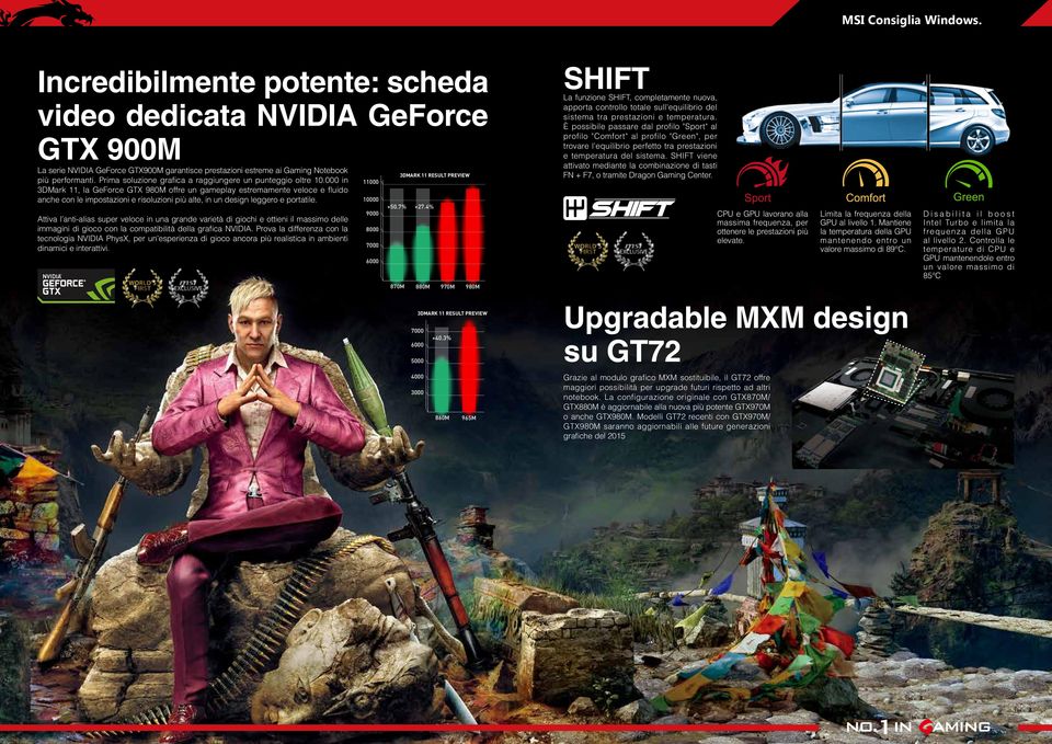 000 in 3DMark 11, la GeForce GTX 980M offre un gameplay estremamente veloce e fluido anche con le impostazioni e risoluzioni più alte, in un design leggero 7000 e portatile.