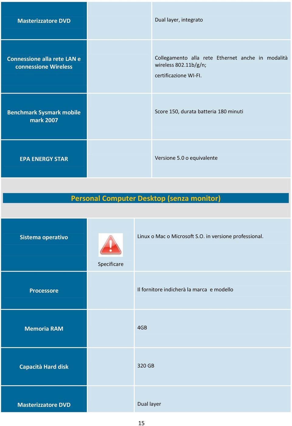 Benchmark Sysmark mobile mark 2007 Score 150, durata batteria 180 minuti EPA ENERGY STAR Versione 5.