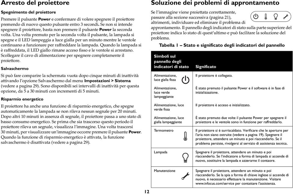 Una volta premuto per la seconda volta il pulsante, la lampada si spegne e il LED lampeggia a luce gialla per un minuto mentre le ventole continuano a funzionare per raffreddare la lampada.