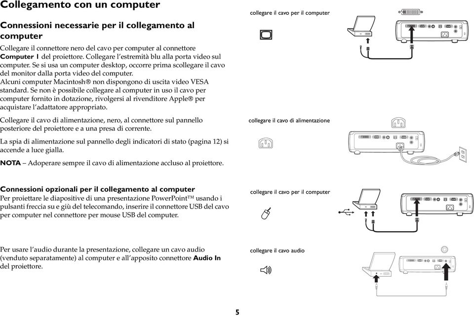 Alcuni computer Macintosh non dispongono di uscita video VESA standard.