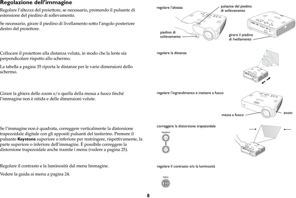 regolare l altezza piedino di sollevamento pulsante del piedino di sollevamento girare il piedino di livellamento Collocare il proiettore alla distanza voluta, in modo che la lente sia perpendicolare